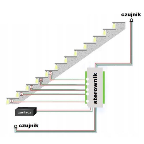 Schemat podłączenia sterownika schodowego LED Step-16